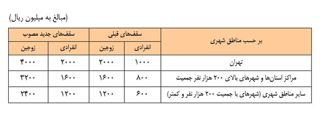 راه ترقی