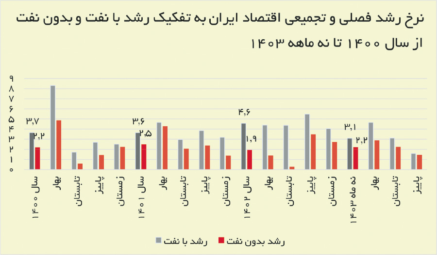 راه ترقی