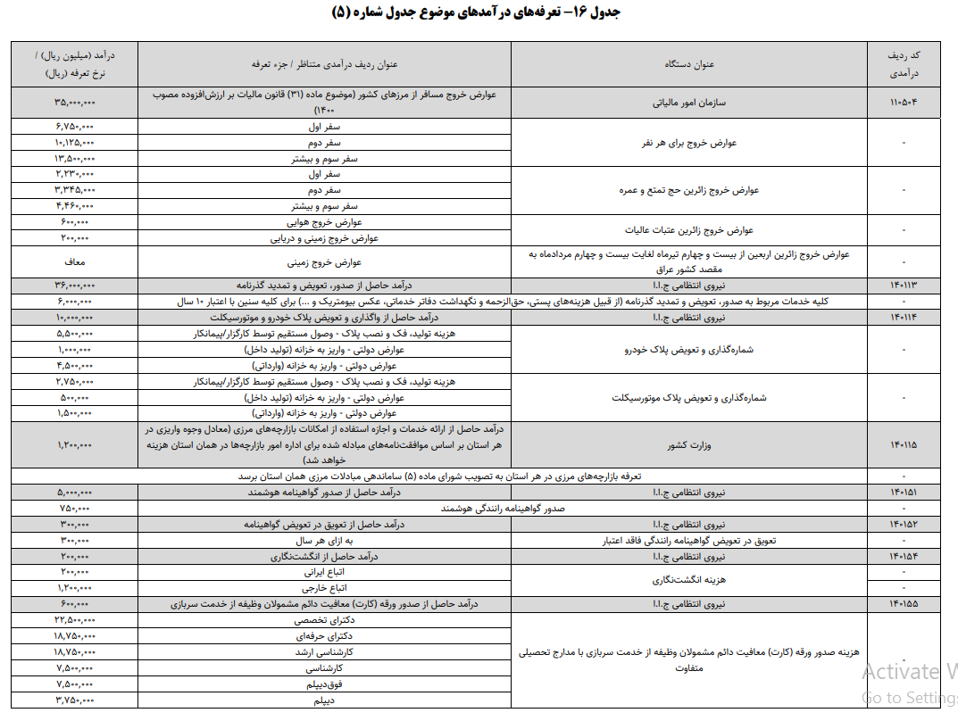 پیام ویژه