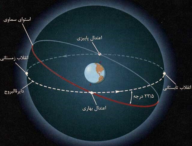 کرمان رصد