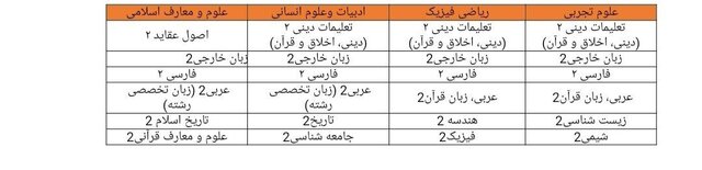 پیام ویژه