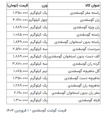 راه ترقی