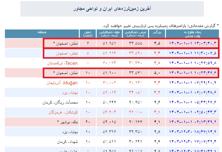 پیام ویژه