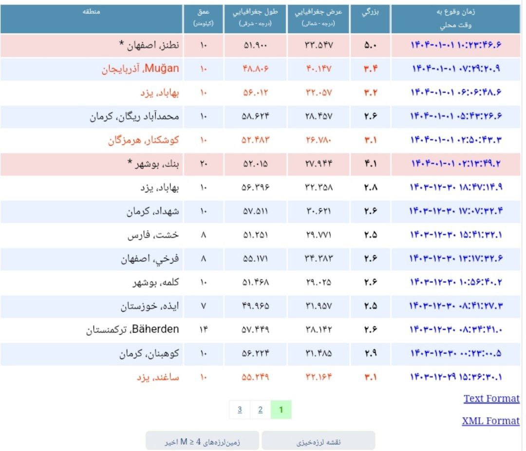 پیام ویژه