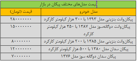 بازار آریا