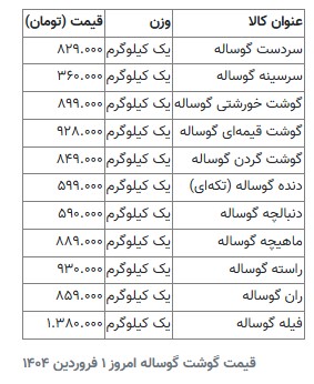 راه ترقی