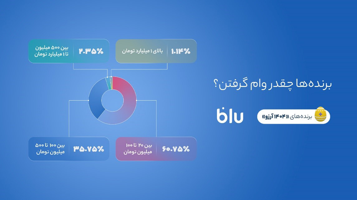 اخبار محرمانه