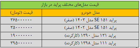 پیام فارس