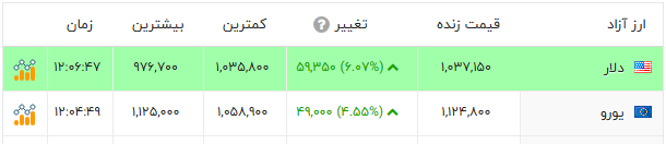 پیام فارس