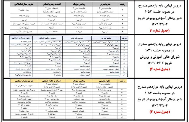 چگونگی محاسبه «تاثیر مثبت معدل» در کنکور/ اسامی دروس امتحان نهایی/ نحوه «ترمیم مجدد نمرات» پایه دوازدهم