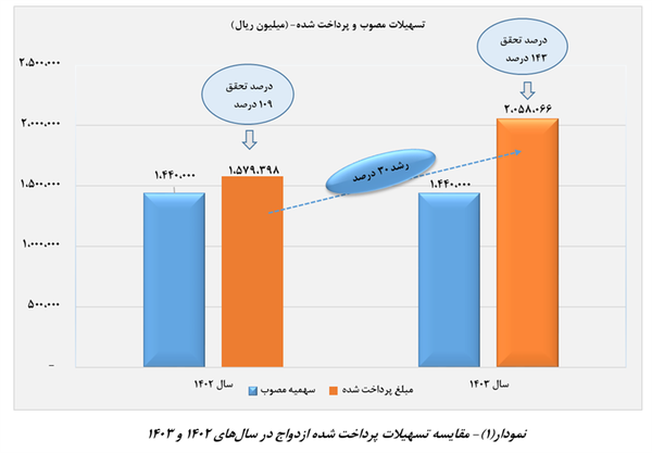 پیام فارس