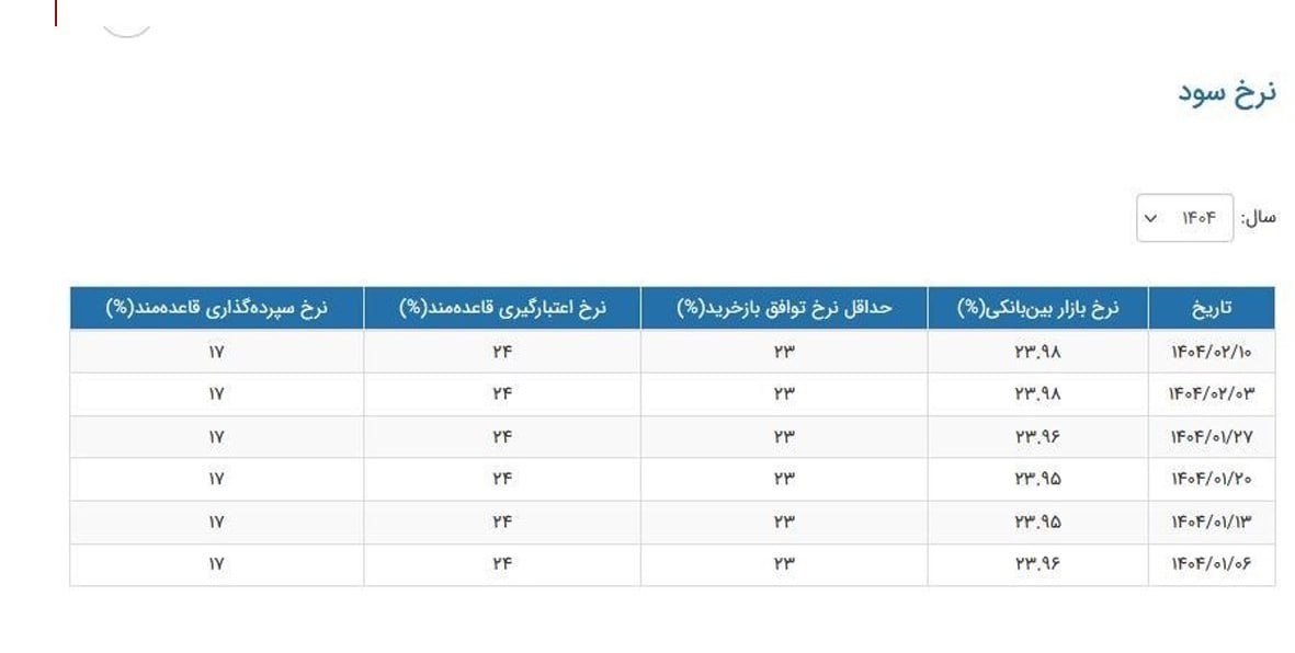 ندای لرستان