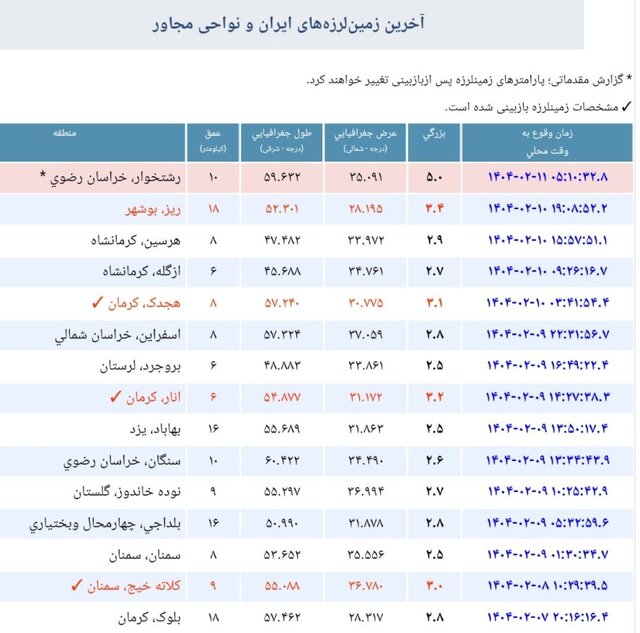 عصر قم