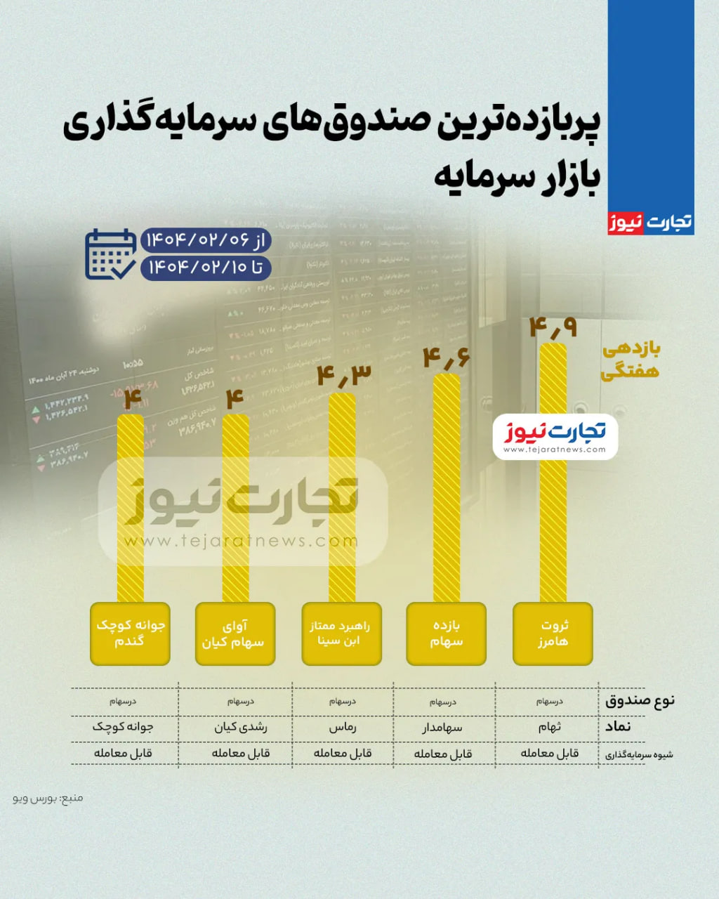 پیام ویژه