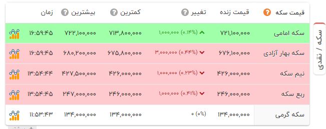 پیام ویژه