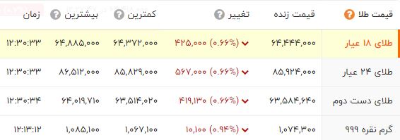 پیام ویژه