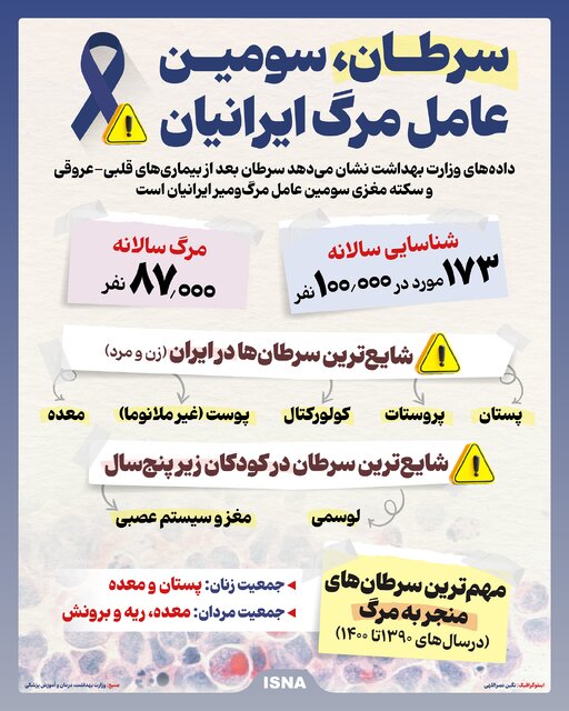 عصر قم