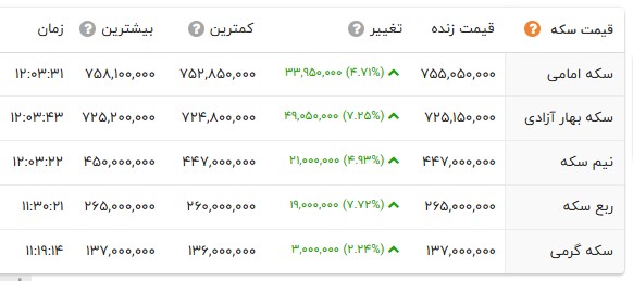 خبر یزد