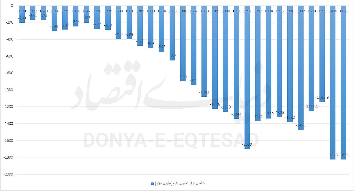ندای لرستان