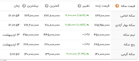 خبر یزد