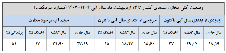پیام ویژه