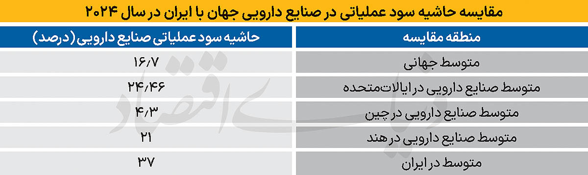 ندای لرستان