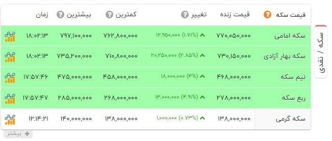 پیام خوزستان