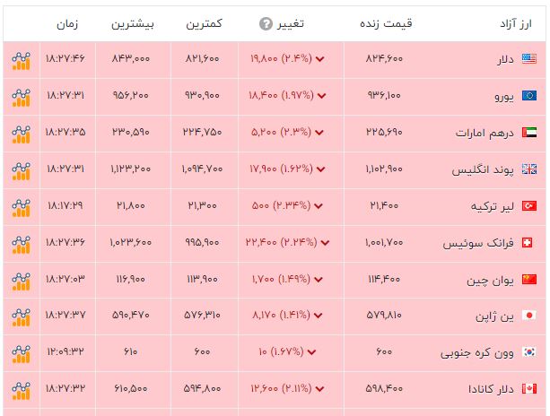 ندای لرستان