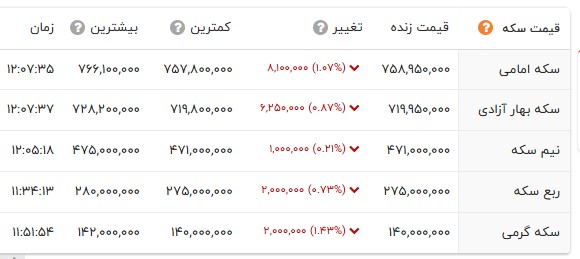 راه ترقی