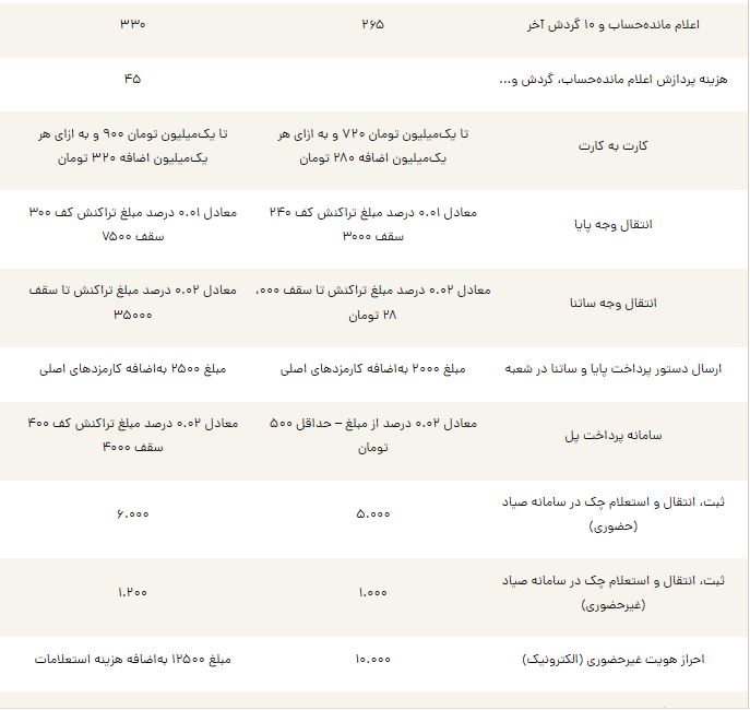 ایرانیان جهان