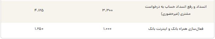 ایرانیان جهان