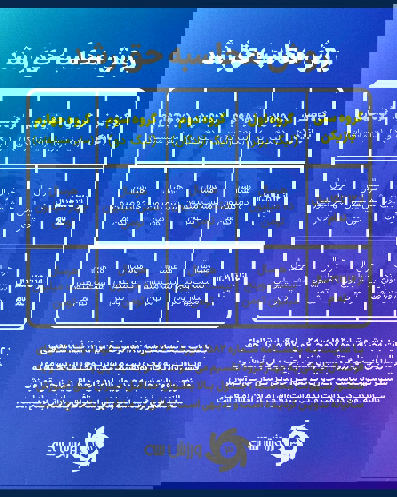 عصر کرد