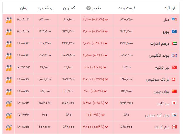 راه ترقی