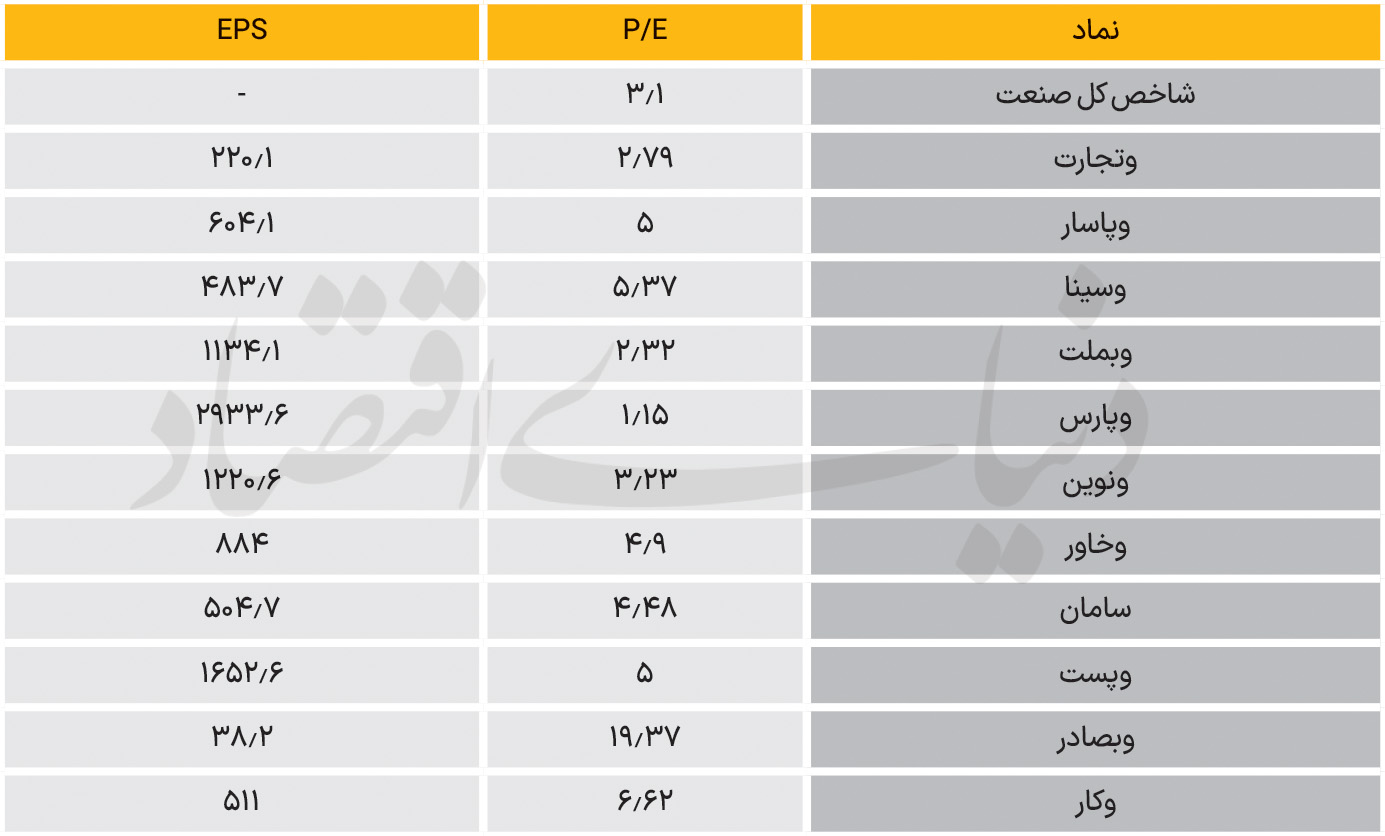 راه ترقی