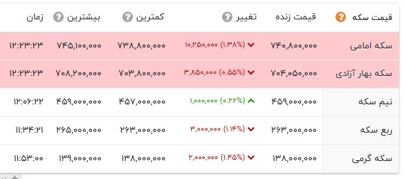 خبر یزد