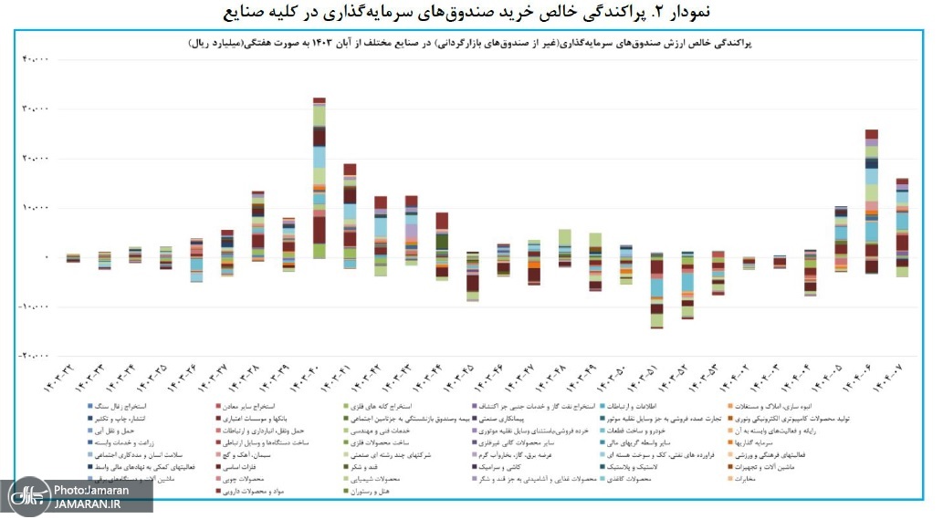 ندای لرستان