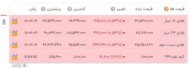 راه ترقی