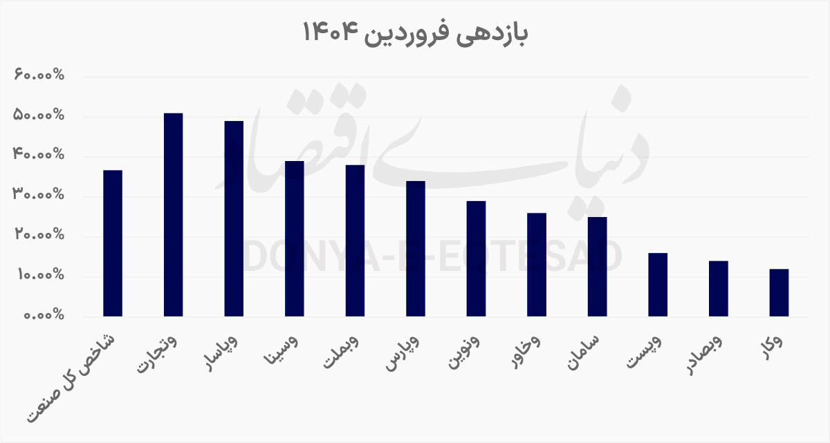 راه ترقی