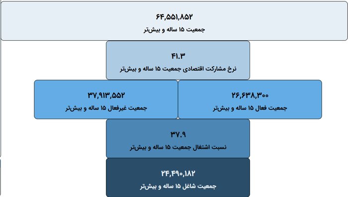 پیام ویژه