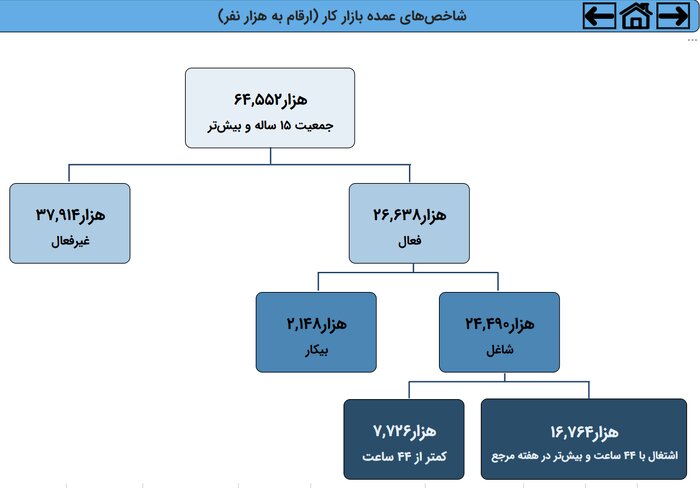 پیام ویژه