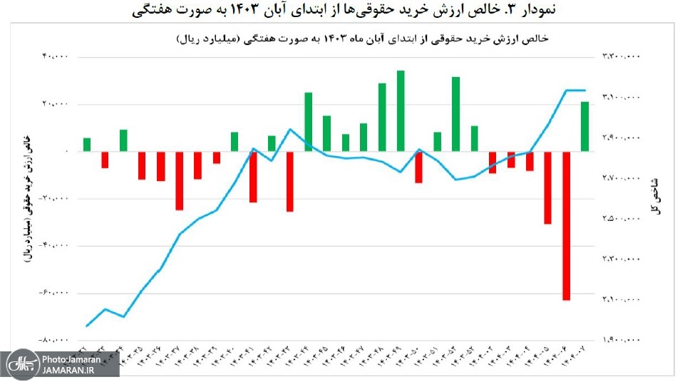 ندای لرستان