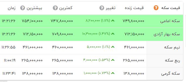 پیام ویژه