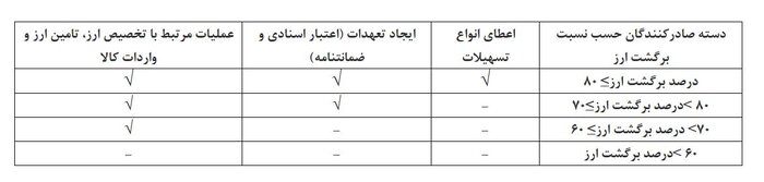 خبر یزد