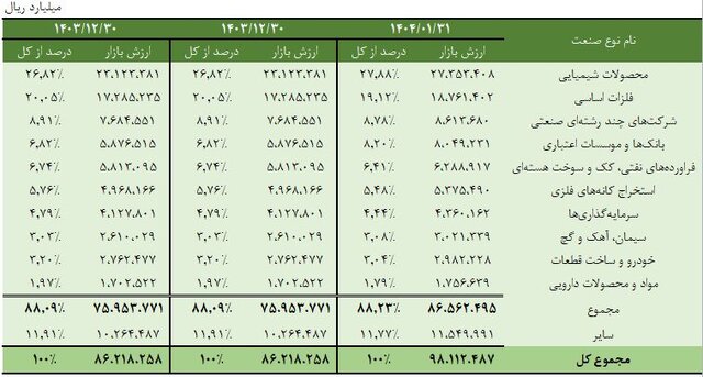 ندای لرستان