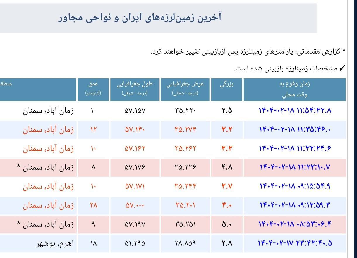 پیام ویژه