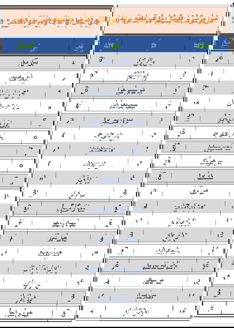 خبر یزد