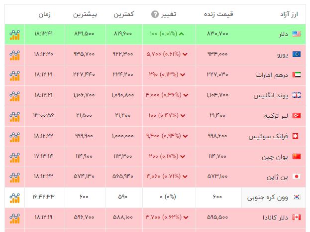 ندای لرستان