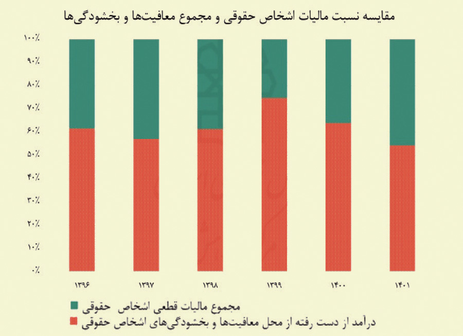 پیام خوزستان