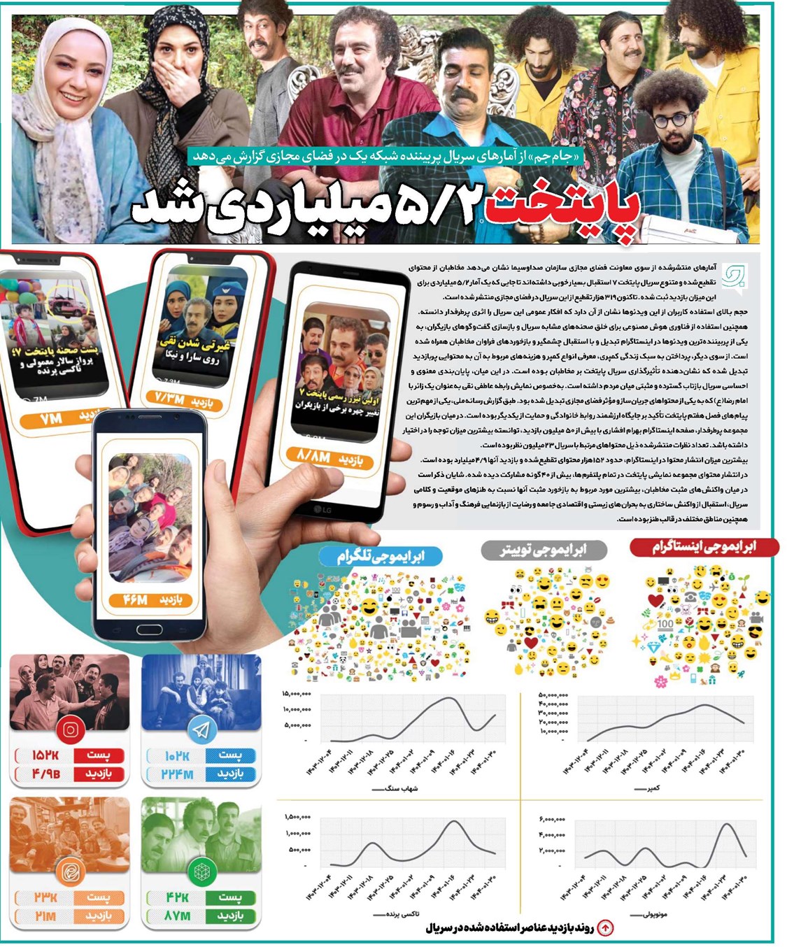 راه ترقی