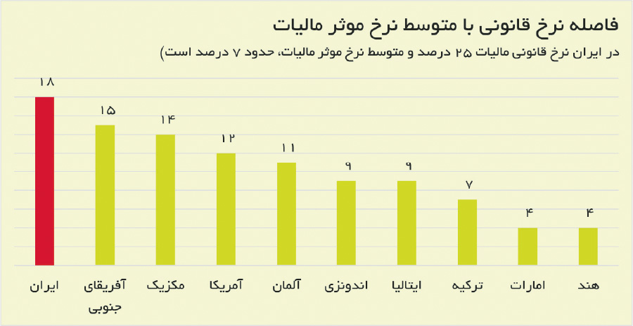 پیام خوزستان